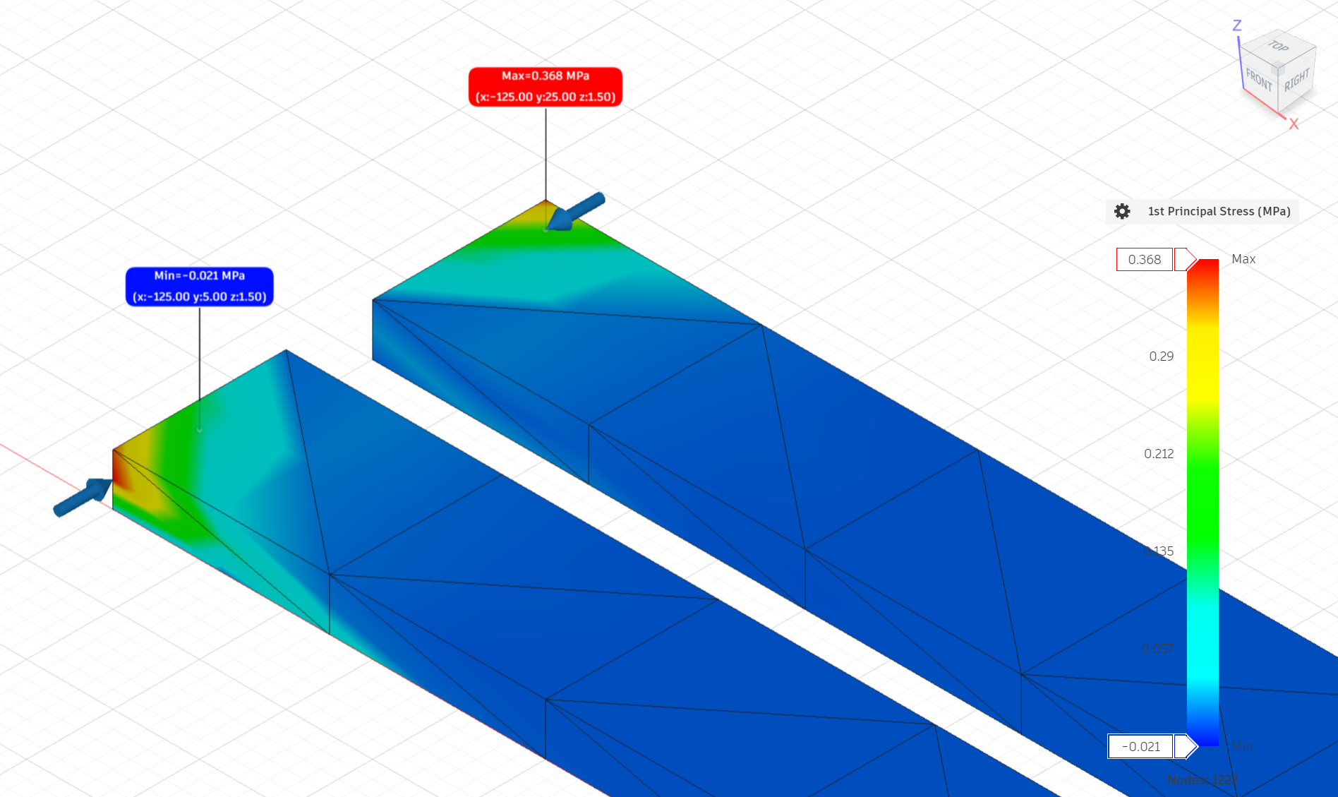 Field test validating performance
